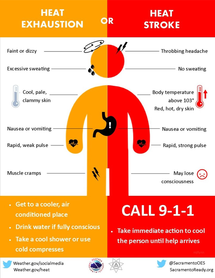 Heat Illness Prevention Establishing a Plan and Training